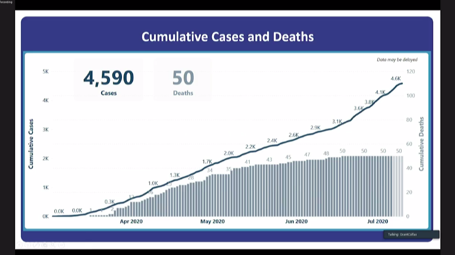 reopening can't happen while this is the trend