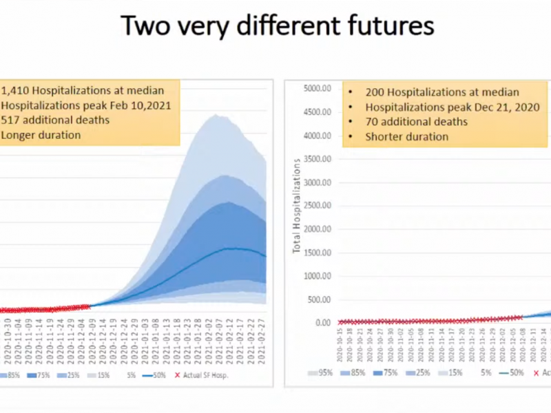 SF could soon run out of ICU beds