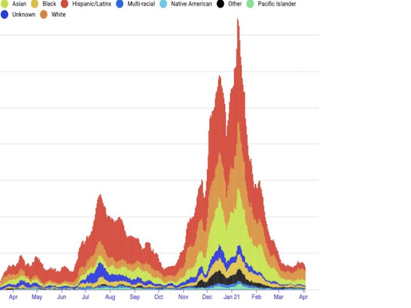 Covid tracker showing cases