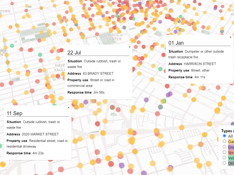 A map showing lots of fires in the north Mission and Tenderloin.