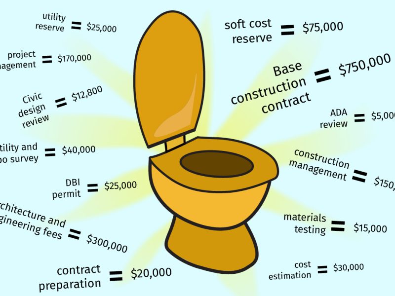 San Francisco $1.7 million restroom