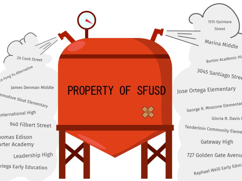 School is in. The heat is out.