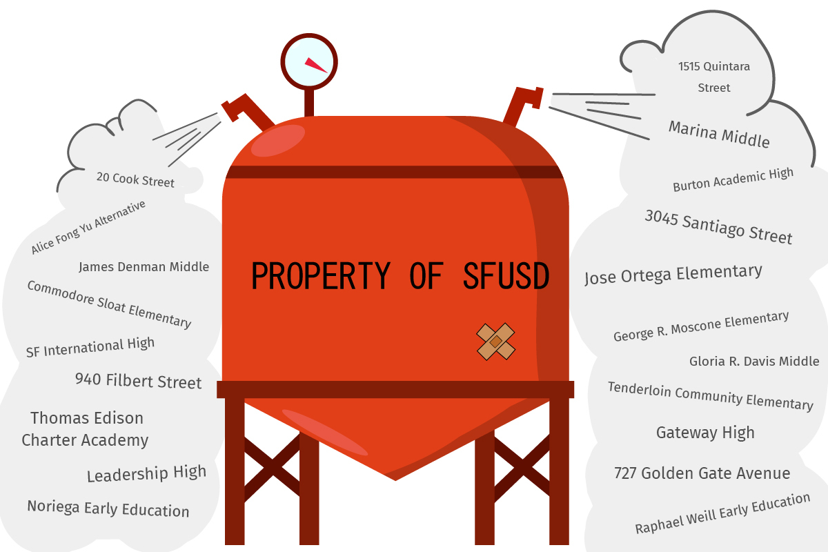 San Francisco School heat broken