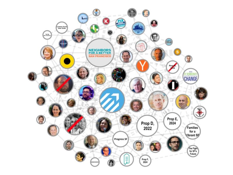 BigMoneySF: Explore the major players paying out to remake San Francisco