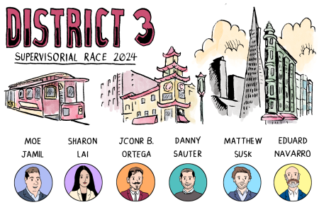 Illustration of the district 3 supervisory race 2024 featuring landmarks, a cable car, and six candidate portraits.