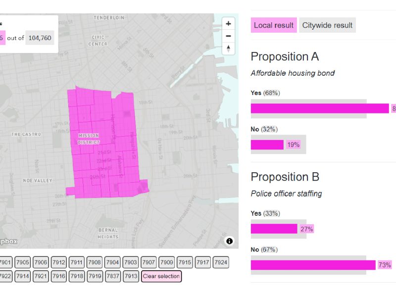 Election results dashboard.