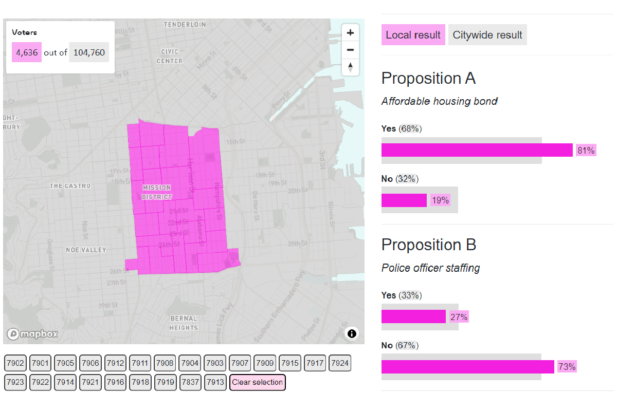 Election results dashboard.