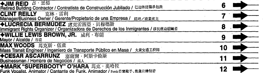 A list of names and occupations with corresponding numerical rankings from 6 to 12. The occupations include contractor, business owner, organizer, and others, with text in both English and another language.