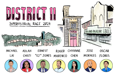 Illustrated poster for District 11 Supervisorial Race 2024, with landmarks and portraits of eight candidates: Michael Lai, Adlah Chisti, Ernest "EJ" Jones, Roger Marenco, Chyanne Chen, Jose Morales, and Oscar Flores.