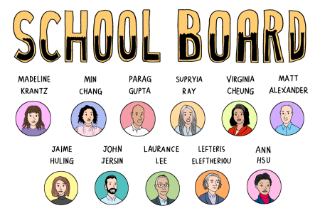 Illustration of a school board with 11 diverse members shown in individual circular portraits with names: Madeline Krantz, Min Chang, Parag Gupta, Supriya Ray, Virginia Cheung, Matt Alexander, Jaime Huling, John Jersin, Laurance Lee, Lefteris Eleftheriou, Ann Hsu.