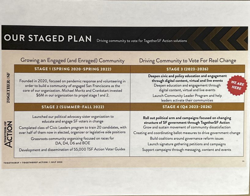 A staged plan divided into two main sections: Growing an Engaged Community, and Driving Community to Vote for Real Change. Each section contains multiple stages and detailed descriptions of actions.