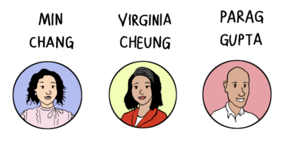 Illustration of three people with names: Min Chang, Virginia Cheung, and Parag Gupta. Each is in a circular frame with different background colors.