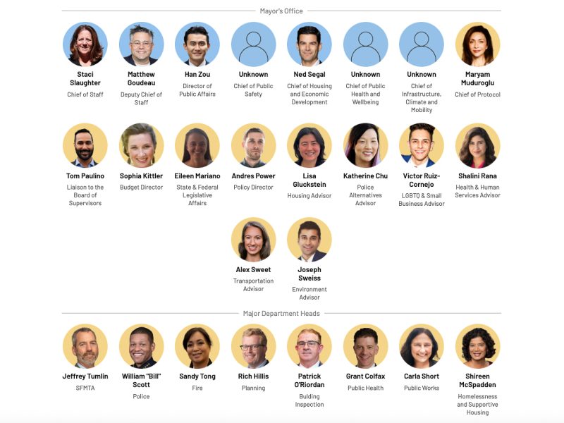 Live updates: Daniel Lurie’s administration—who’s coming, who’s going?