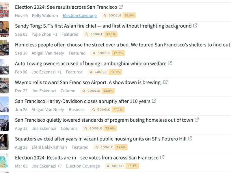 A ranked list of news articles with titles and authors, mentioning various topics related to San Francisco, including elections, housing, and transportation.
