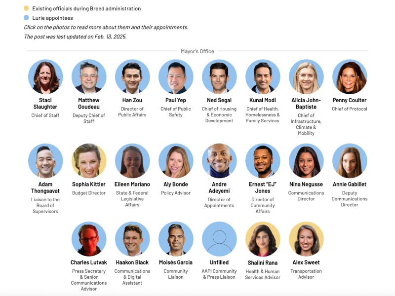 Live updates: Daniel Lurie’s City Hall: Who’s coming and who’s going?