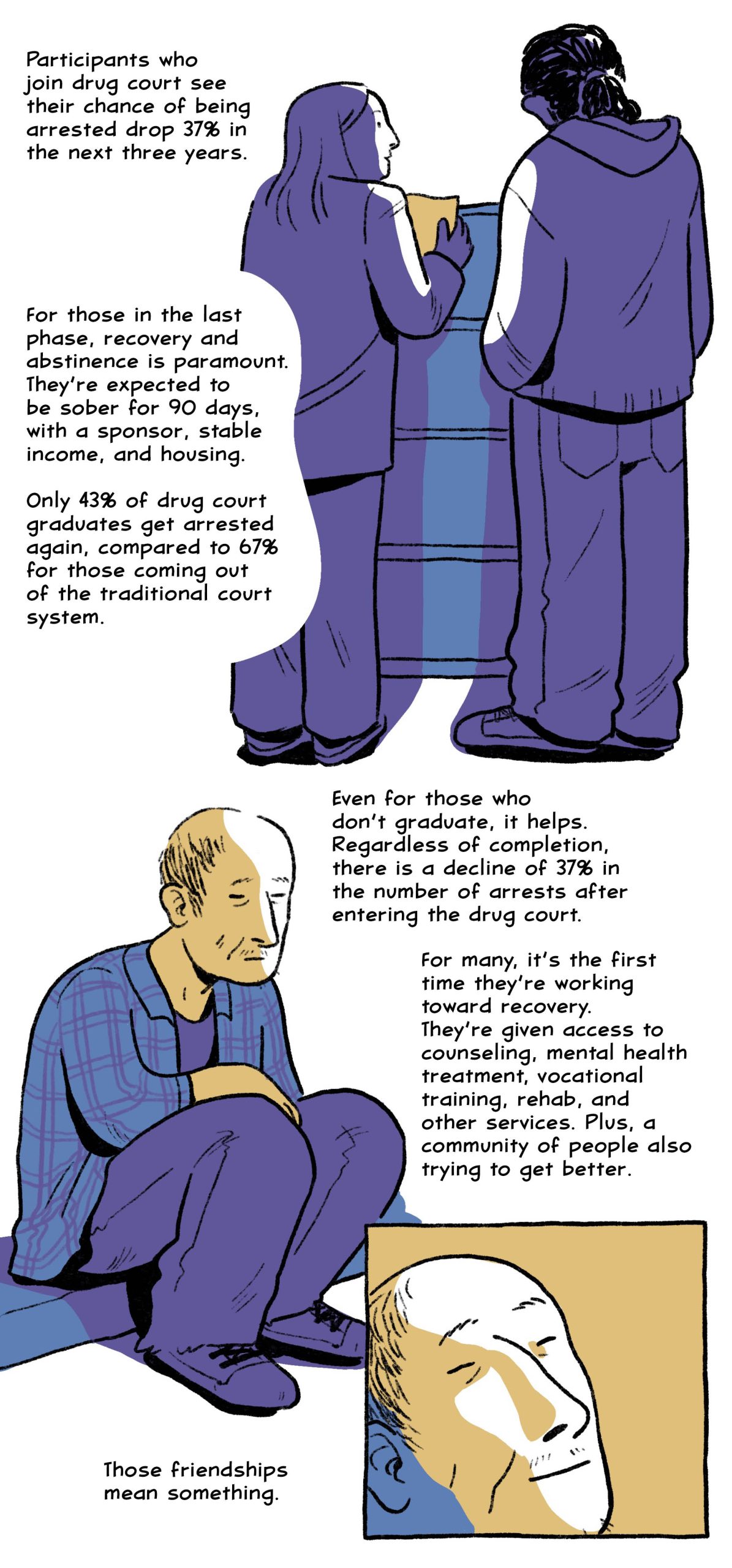 Participants who join drug court see their chance of being arrested drop 37% in the next three years.
For those in the last phase, recovery and abstinence is paramount. They’re expected to be sober for 90 days, with a sponsor, stable income, and housing.
Only 43% of drug court graduates get arrested again, compared to 67% for those coming out of the traditional court system.
Even for those who don’t graduate, it helps. Regardless of completion, there is a decline of 37% in the number of arrests after entering the drug court. For many, it’s the first time they’re working toward recovery. They’re given access to counseling, mental health treatment, vocational training, rehab, and other services. Plus, a community of people also trying to get better.
Those friendships mean something.