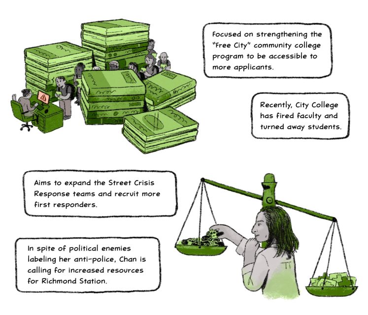 Focused on strengthening the “Free City” community college program to be accessible to more applicants. 

Recently, City College has fired faculty and turned away students.

Aims to expand the Street Crisis Response teams and recruit more first responders.

In spite of political enemies labeling her anti-police, Chan is calling for increased resources for Richmond Station.

