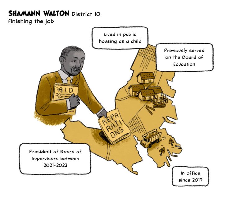 Shamann Walton - District 10
Finishing the job
Lived in public housing as a child
In office since 2019
Previously served on the school board
President of Board of Supervisors between 2021-2023
