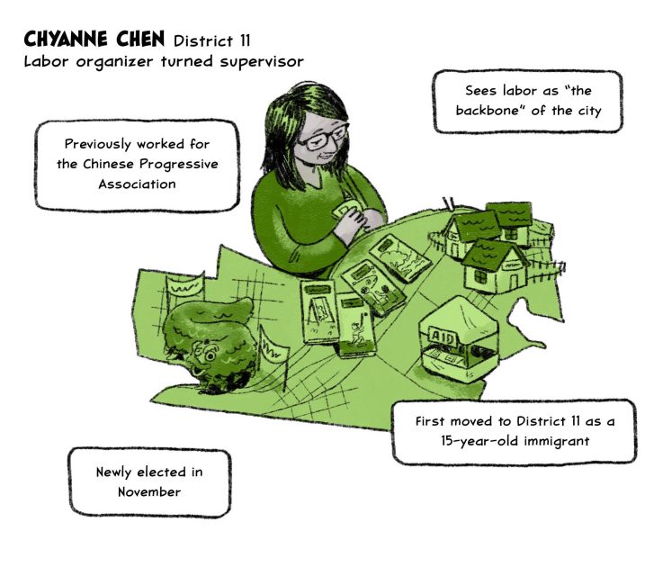 Chyanne Chen - District 11
Labor organizer turned supervisor
Previously worked for the Chinese Progressive Association
Sees labor as “the backbone” of the city
First moved to District 11 as a 15-year-old immigrant
Newly elected in November
