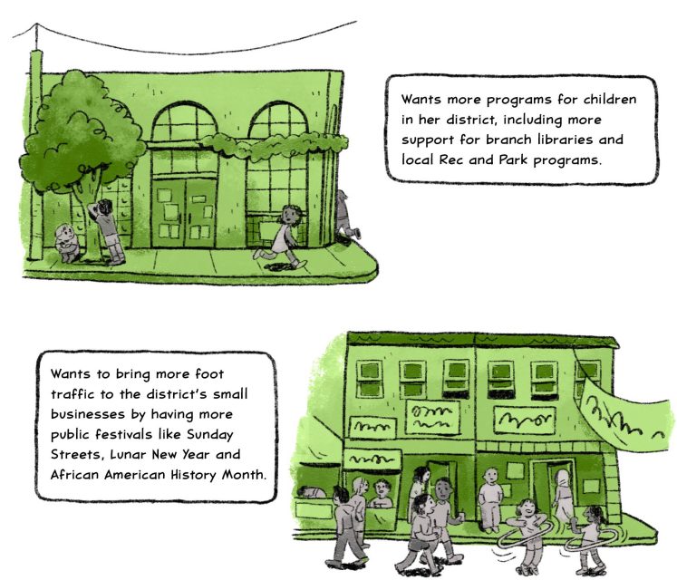 Wants more programs for children in her district, including more support for branch libraries and local Rec and Park programs.

Wants to bring more foot traffic to the district’s small businesses by having more public festivals like Sunday Streets, Lunar New Year and African American History Month.
