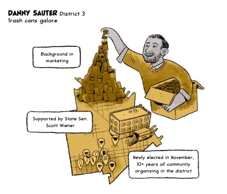 Danny Sauter - District 3
Trash cans galore
Background in marketing
Supported by State Sen. Scott Wiener
Newly elected in November, 10+ years of community organizing in the district
