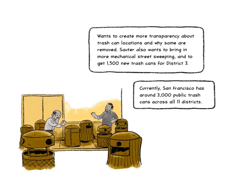 Wants to create more transparency about trash can locations and why some are removed. Sauter also wants to bring in more mechanical street sweeping, and to get 1,500 new trash cans for District 3. 

Currently, San Francisco has around 3,000 public trash cans across all 11 districts.
