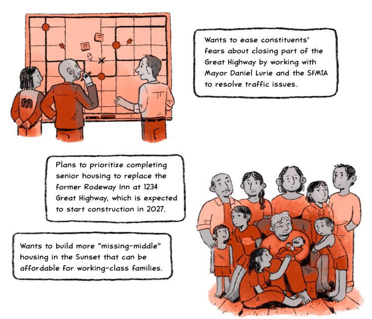Wants to ease constituents’ fears about closing part of the Great Highway by working with Mayor Daniel Lurie and the SFMTA to resolve traffic issues.

Plans to prioritize completing senior housing to replace the former Rodeway Inn at 1234 Great Highway, which is expected to start construction in 2027.

Wants to build more “missing-middle” housing in the Sunset that can be affordable for working-class families.
