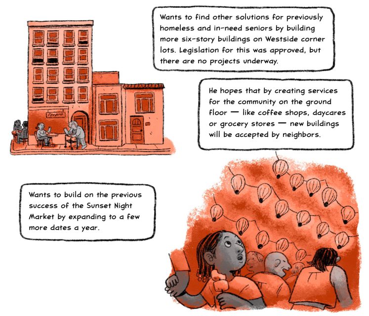 Wants to find other solutions for previously homeless and in-need seniors by building more six-story buildings on Westside corner lots. Legislation for this was approved, but there are no projects underway.

He hopes that by creating services for the community on the ground floor — like coffee shops, daycares or grocery stores — new buildings will be accepted by neighbors.

Wants to build on the previous success of the Sunset Night Market by expanding to a few more dates a year.
