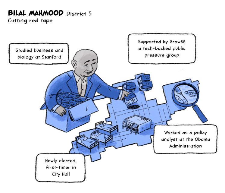 Bilal Mahmood - District 5
Cutting red tape
Newly elected, first-timer in City Hall
Studied business and biology at Stanford
Interned in the Obama Administration before going into tech
Supported by GrowSF, a tech-backed public pressure group 
