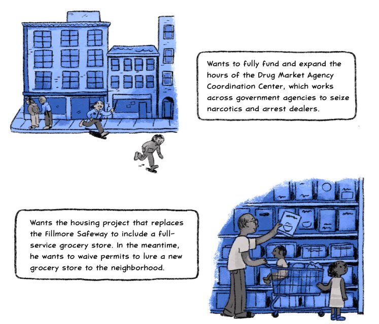 Wants to fully fund and expand the hours of the Drug Market Agency Coordination Center, which works across government agencies to seize narcotics and arrest dealers.

Wants the housing project that replaces the Fillmore Safeway to include a full-service grocery store. In the meantime, he wants to waive permits to lure a new grocery store to the neighborhood.
