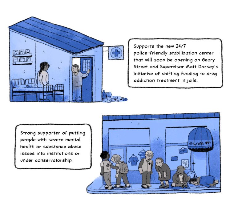 Supports the new 24/7 police-friendly stabilization center that will soon be opening on Geary Street and Supervisor Matt Dorsey’s initiative of shifting funding to drug addiction treatment in jails.

Strong supporter of putting people with severe mental health or substance abuse issues into institutions or under conservatorship.
