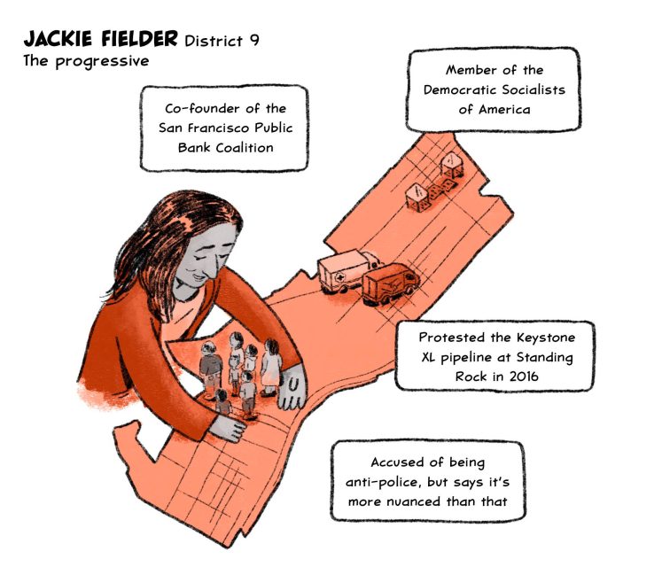Jackie Fielder - District 9
The progressive
Member of the Democratic Socialists of America
Protested the Keystone XL pipeline at Standing Rock in 2016
Co-founder of the San Francisco Public Bank Coalition
Accused of being anti-police, but says it’s more nuanced than that 
