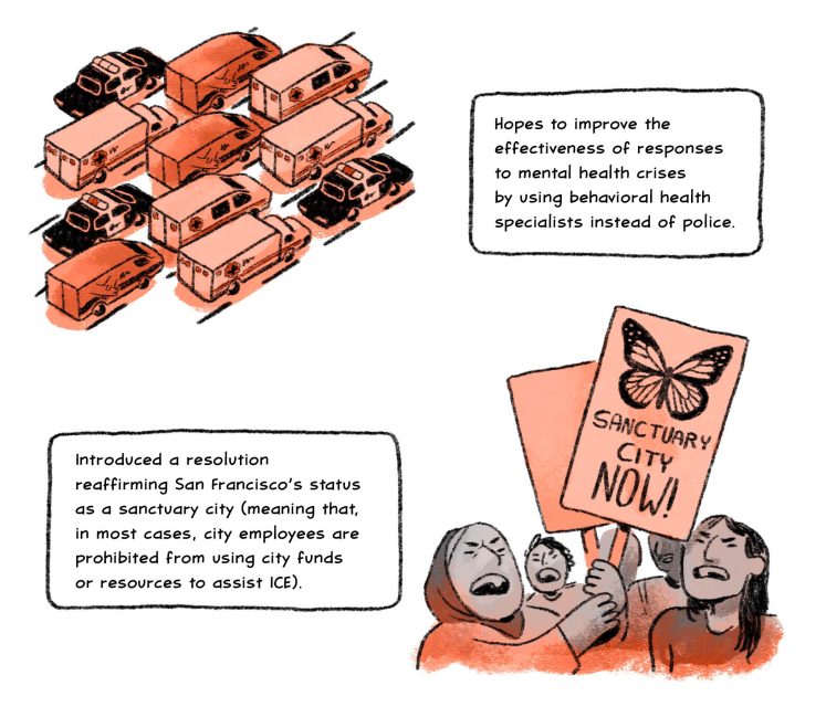 Hopes to improve the effectiveness of responses to mental health crises by using behavioral health specialists instead of police.

Introduced a resolution reaffirming San Francisco’s status as a sanctuary city (meaning that, in most cases, city employees are prohibited from using city funds or resources to assist ICE).
