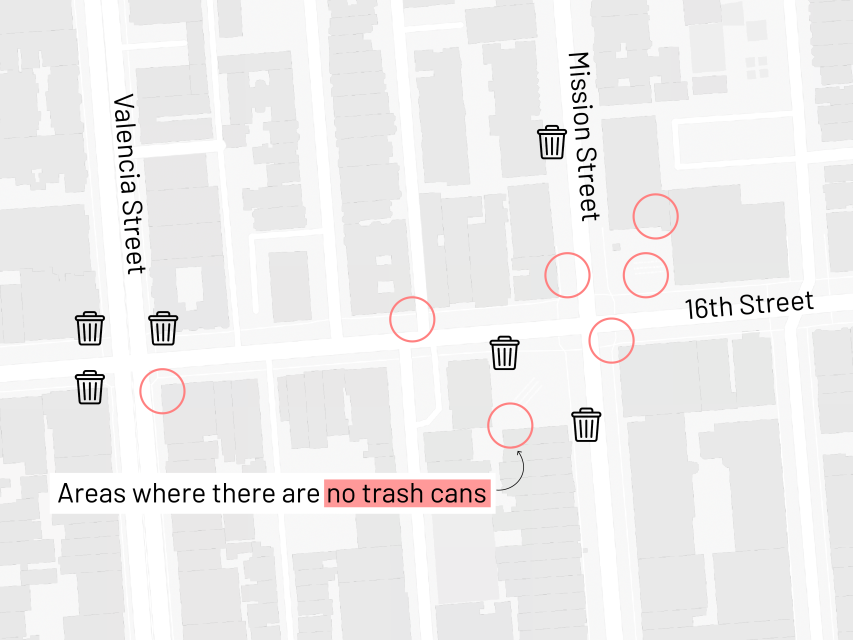 Map showing a section of Valencia and Mission streets. Trash can icons indicate locations with trash cans. Red circles mark areas on 16th Street and Mission Street with no trash cans.