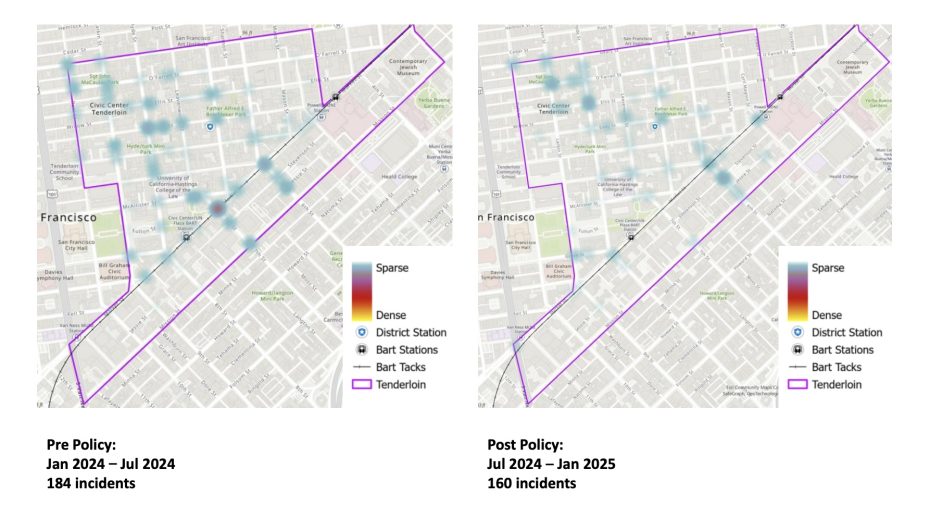 Two maps compare incident density in San Francisco’s Tenderloin district before and after a policy change, showing a decrease from 184 incidents to 160 incidents.
