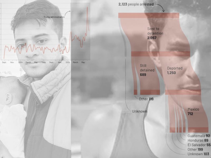 A composite image showing a family selfie, a young man's portrait, a migration chart, and deportation and detention statistics related to Central American migrants.