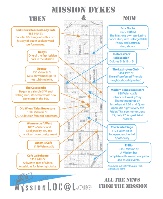 Infographic comparing historic and current LGBTQ+ bars, cafes, and bookstores in San Francisco’s Mission District, with locations and brief descriptions for each.