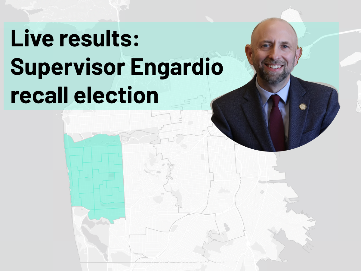 Live election results: Joel Engardio, trounced in recall, concedes
