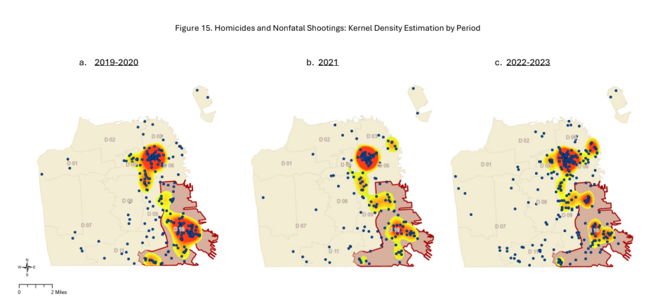 Three maps of San Francisco show the density of homicides and nonfatal shootings from 2019 to 2023, with red and yellow areas indicating higher concentrations.