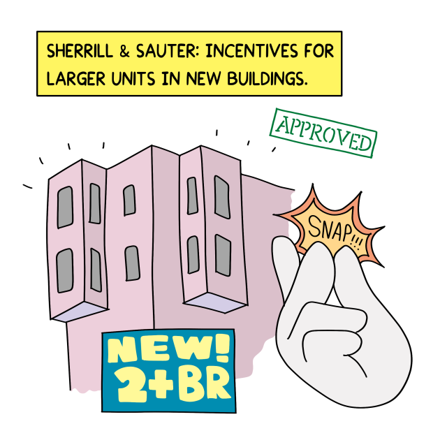 A hand snaps its fingers next to apartment buildings labeled "NEW! 2+ BR." Text boxes read "Sherrill & Sauter: Incentives for larger units in new buildings," referencing the recently approved upzoning amendment.
