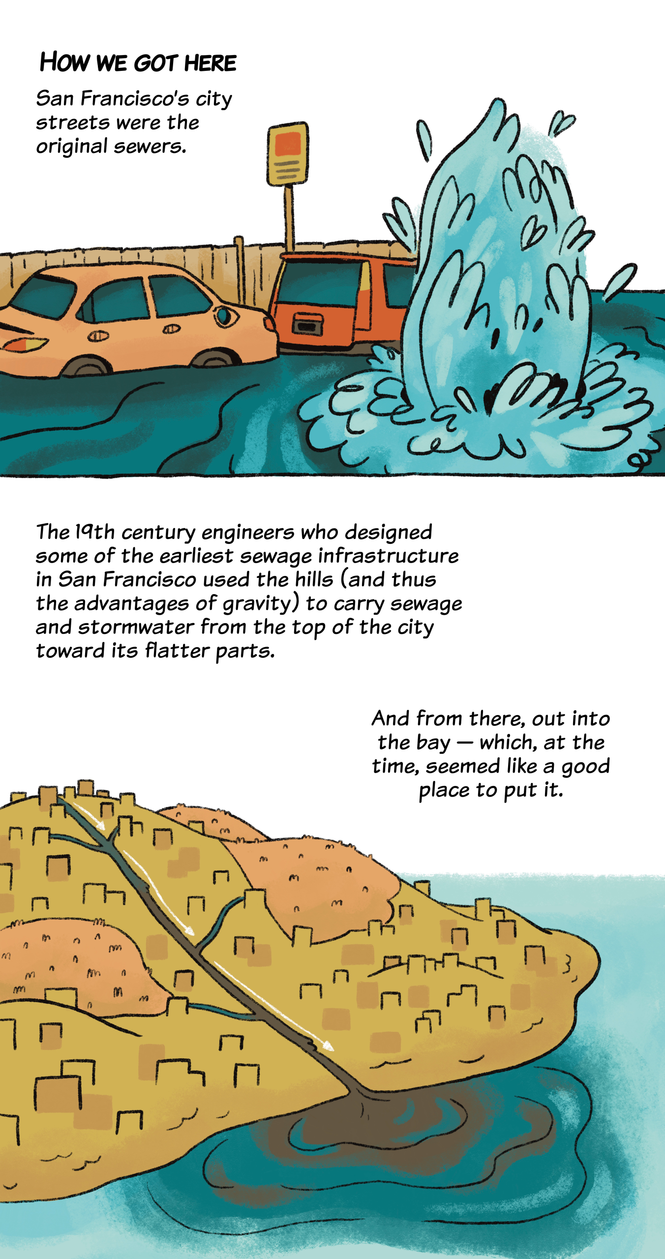 Illustration showing a car near a flooded street, a water burst, and a diagram explaining how San Francisco’s sewage flowed downhill to the bay in the city’s early infrastructure.