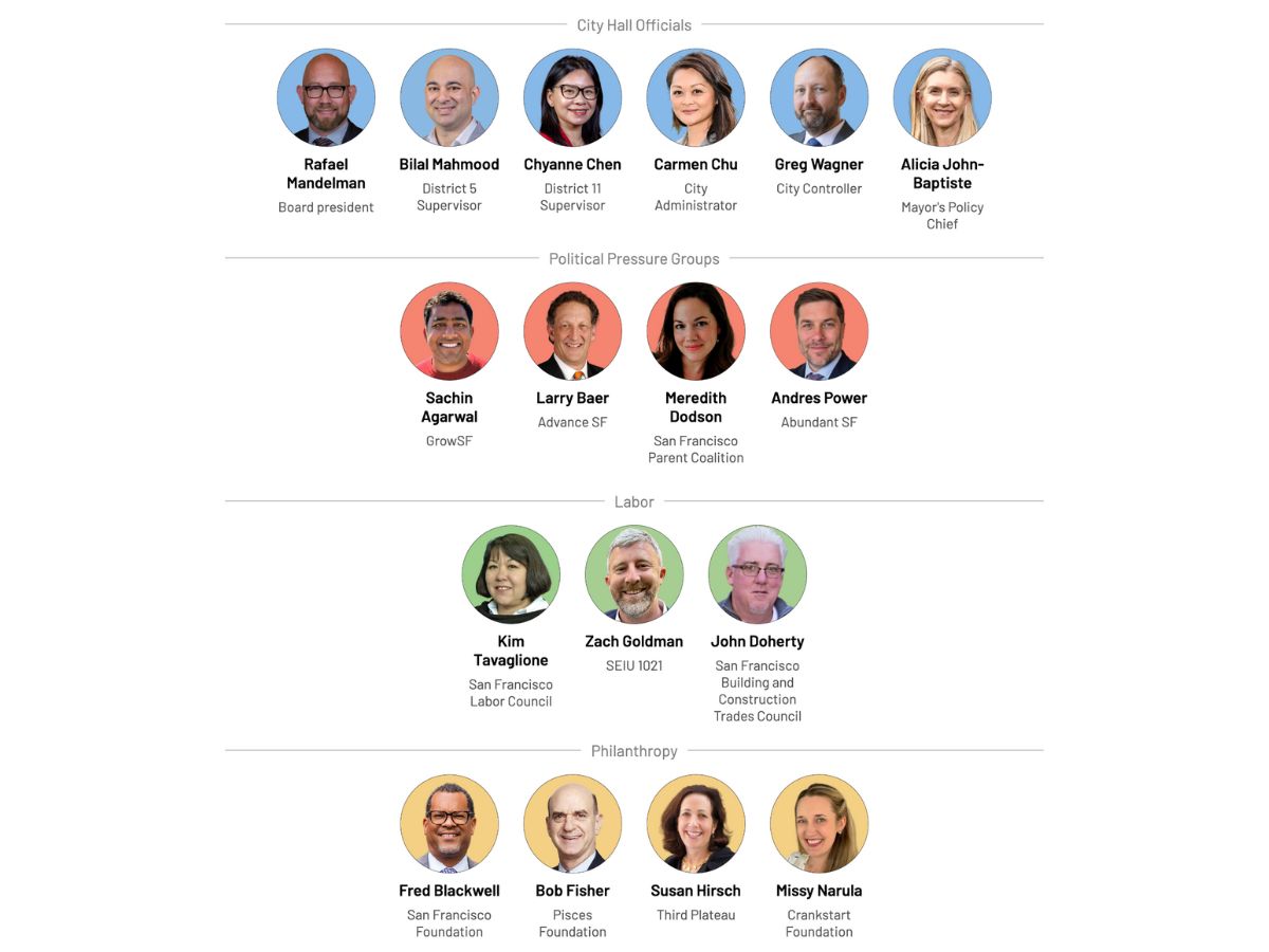 Meet the 31 people tasked to reshape San Francisco’s constitution