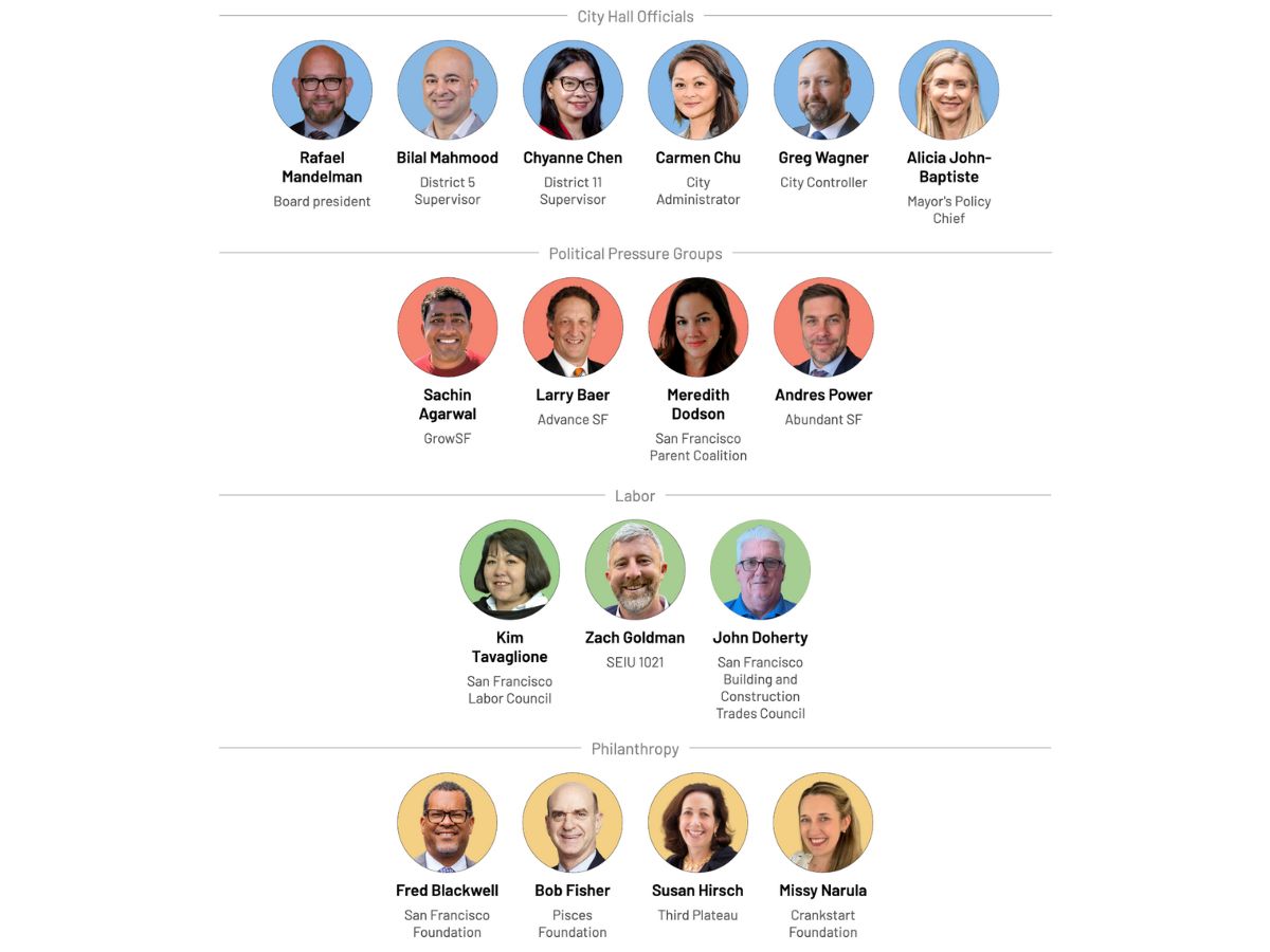 Meet the 31 people tasked with reshaping San Francisco’s constitution