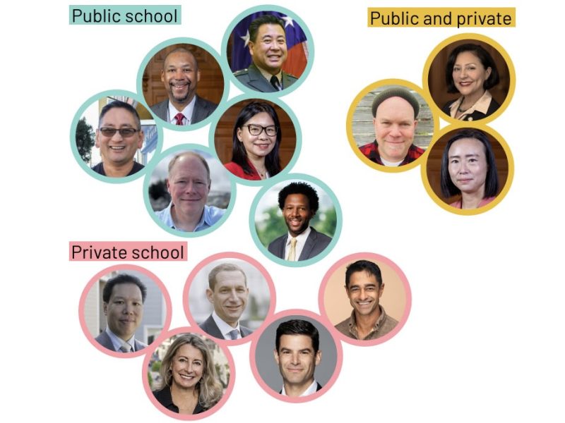 Here’s how many S.F. politicians have kids — and send them to public school