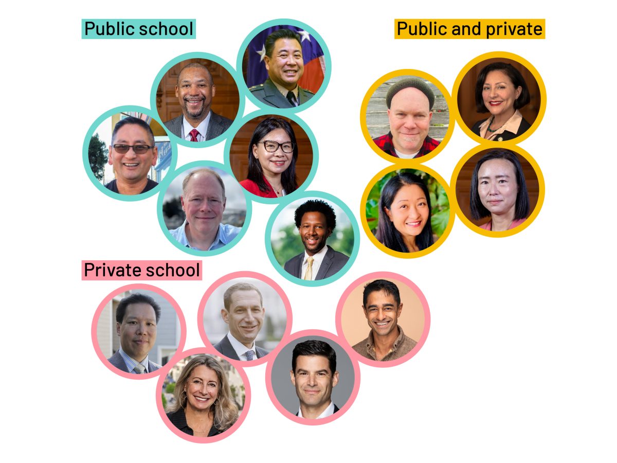 Here’s how many S.F. politicians have kids — and send them to public school